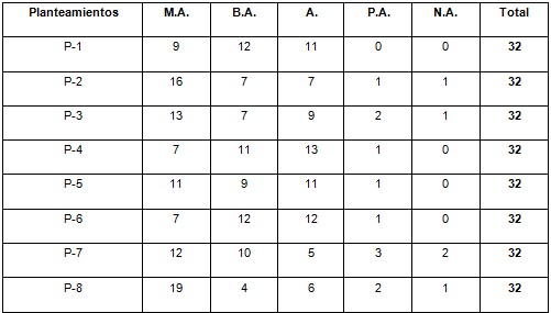 Tabla 1