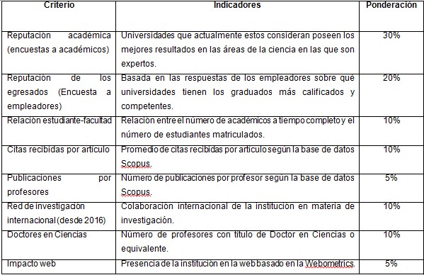 tabla 3