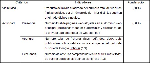 tabla 4